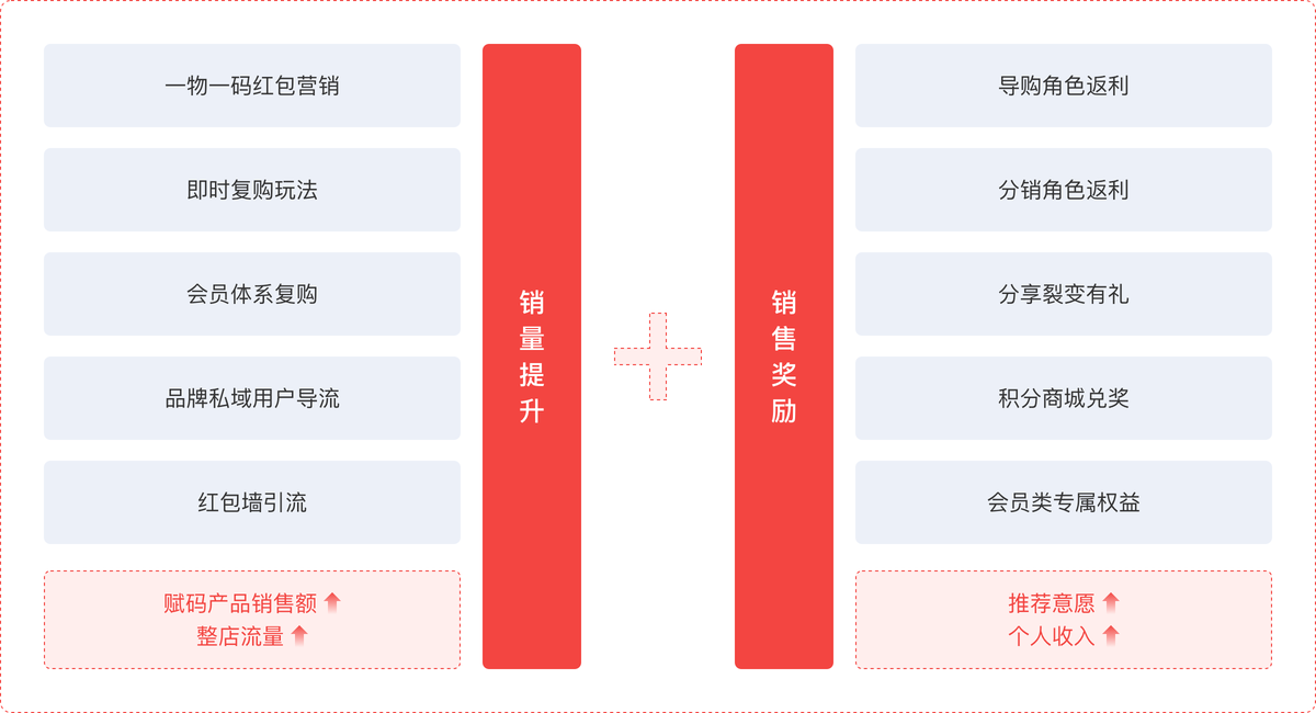 Ability 3